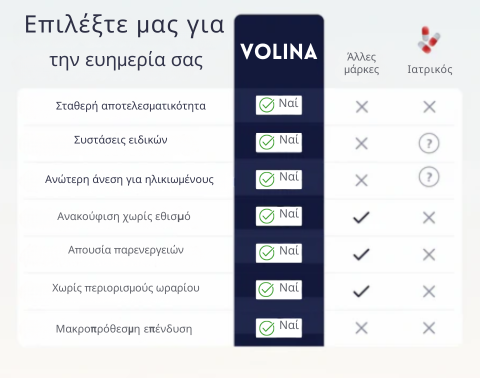 Ορθοπεδικό Μαξιλάρι VOLINA