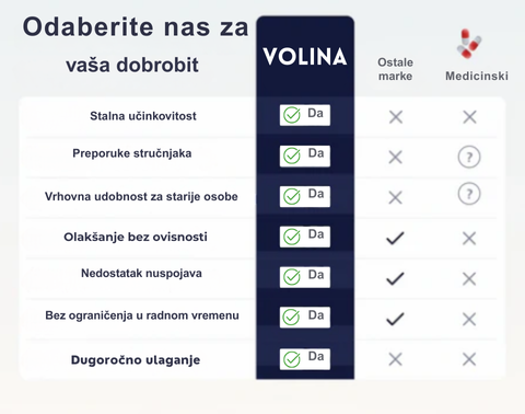 Ortopedski jastuk VOLINA